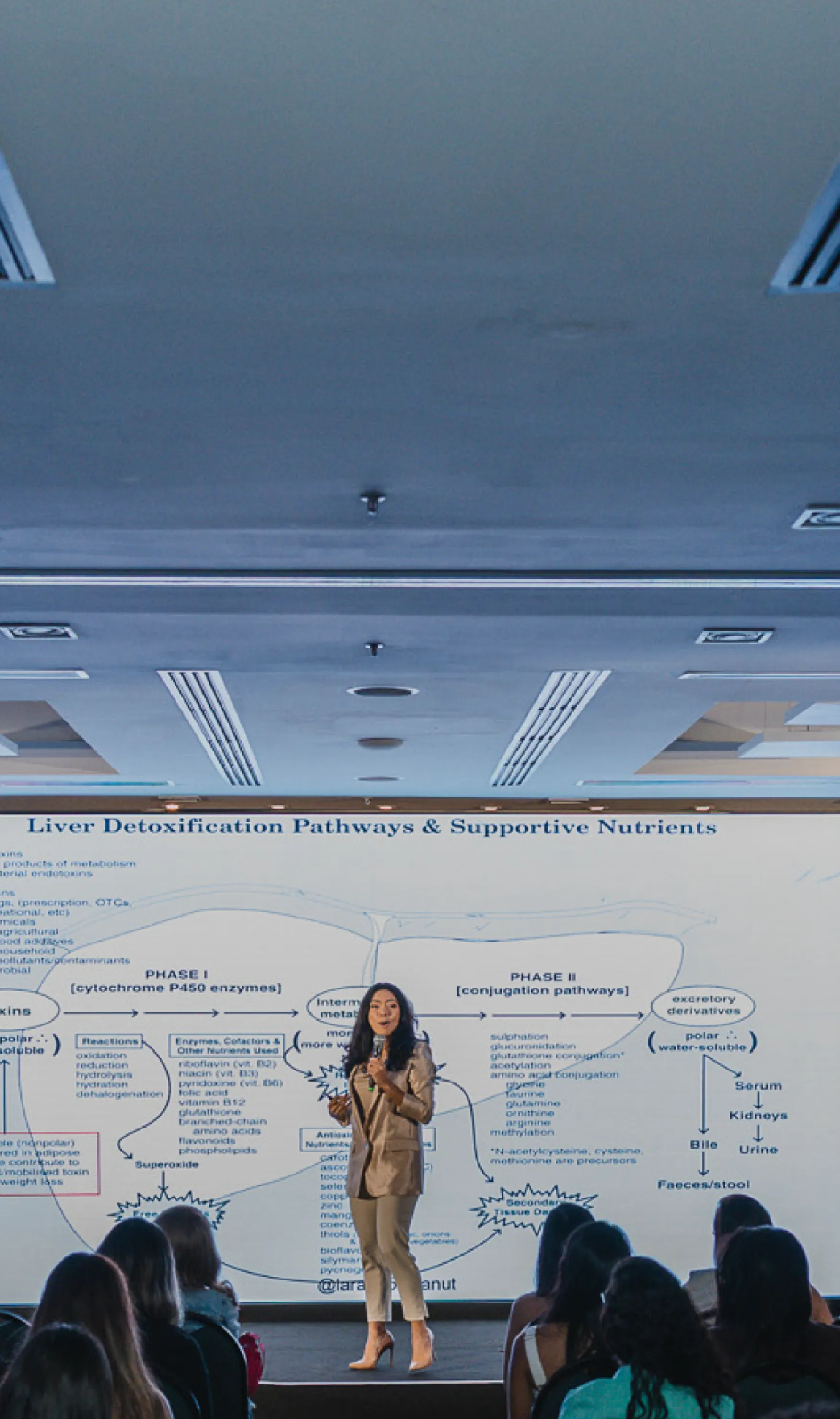 Ambiente do Congresso